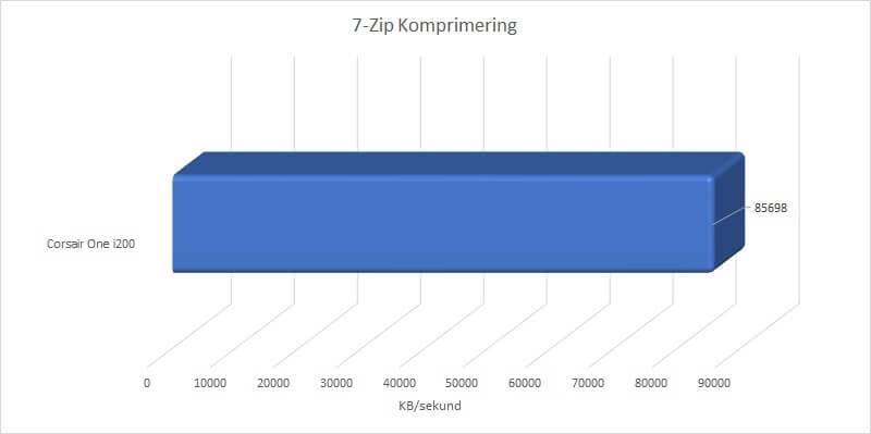 test_01_7_zip_komprimering.jpg